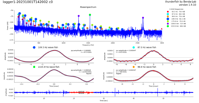 Recording of a logger where we could extract at least four individuals.