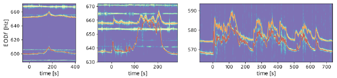 modulations